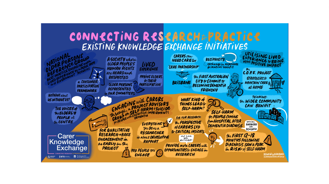 Existing Knowledge Exchange Initiatives digital canvas